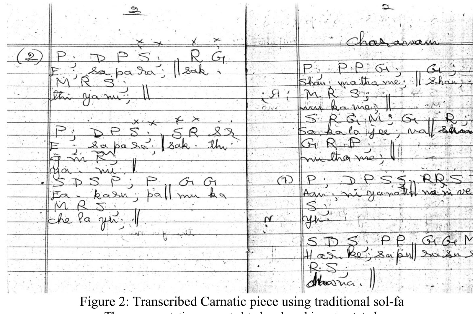 In this visual notation, several codes and conventions were