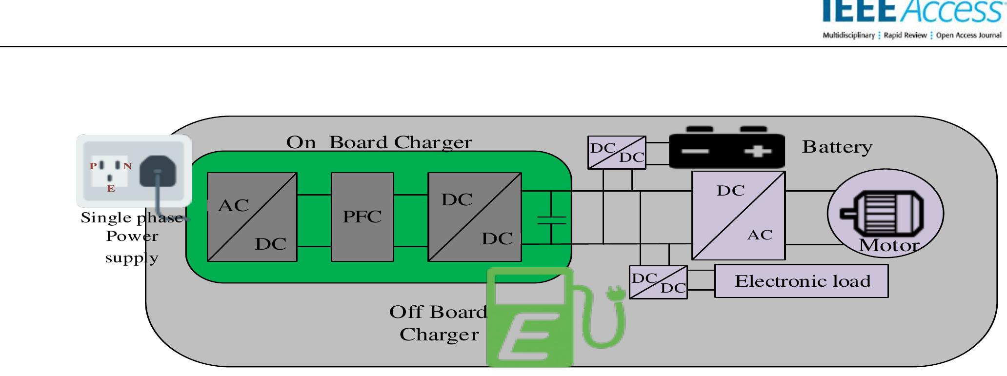 Block diagram of plug-in charging model