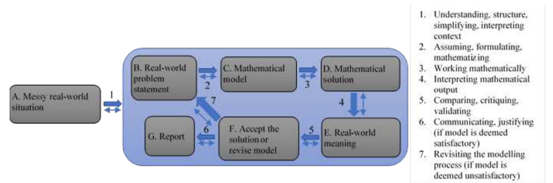 (PDF) Technology and mathematical modelling: addressing challenges ...