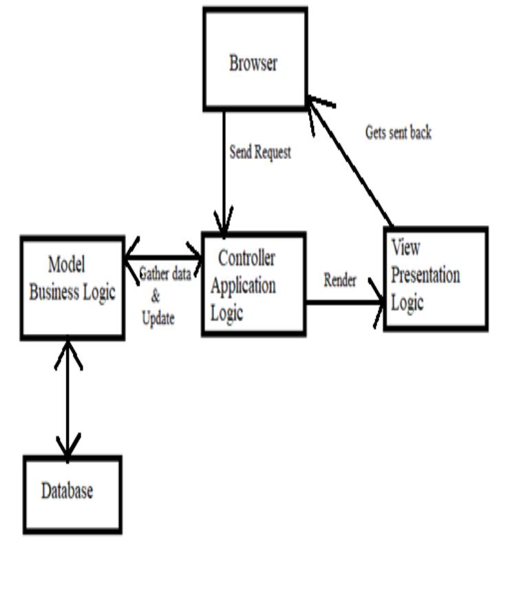 (PDF) Agile Development Using Ruby On Rails Framework - IRE Journals