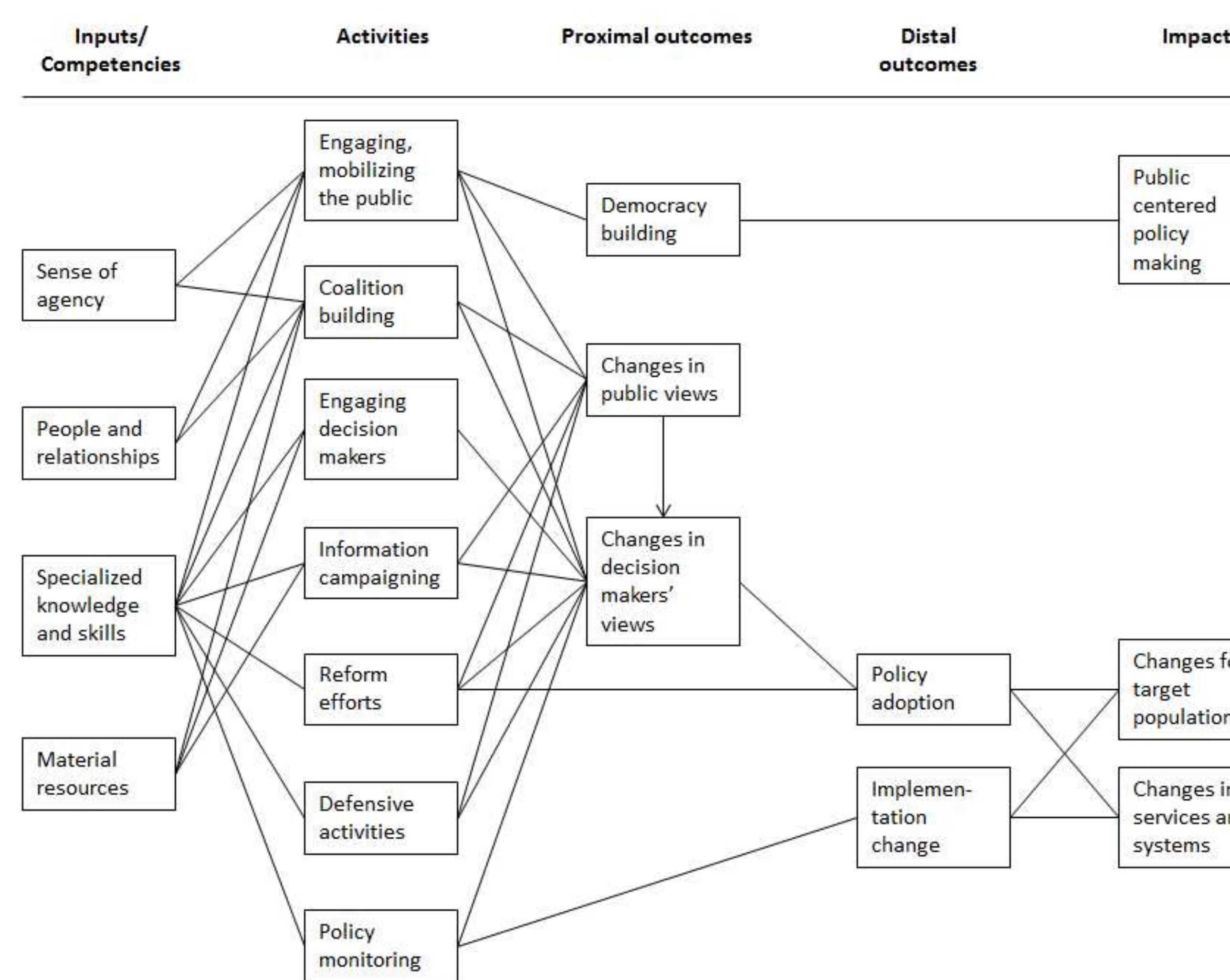 (PDF) A Framework for Policy Advocacy