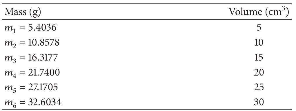 TABLE 5: Minerals detected from X-rays diffraction analysis for crystals obtained from sample D filtrates during recrystallization experiment. 