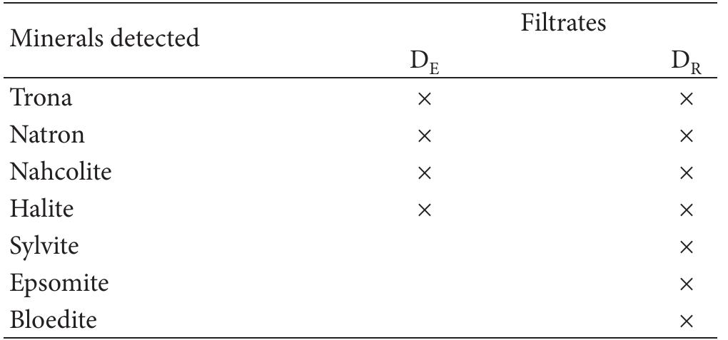 x: minerals detected. 