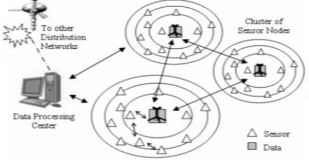 (PDF) Wireless Sensor Networks for Disaster Management