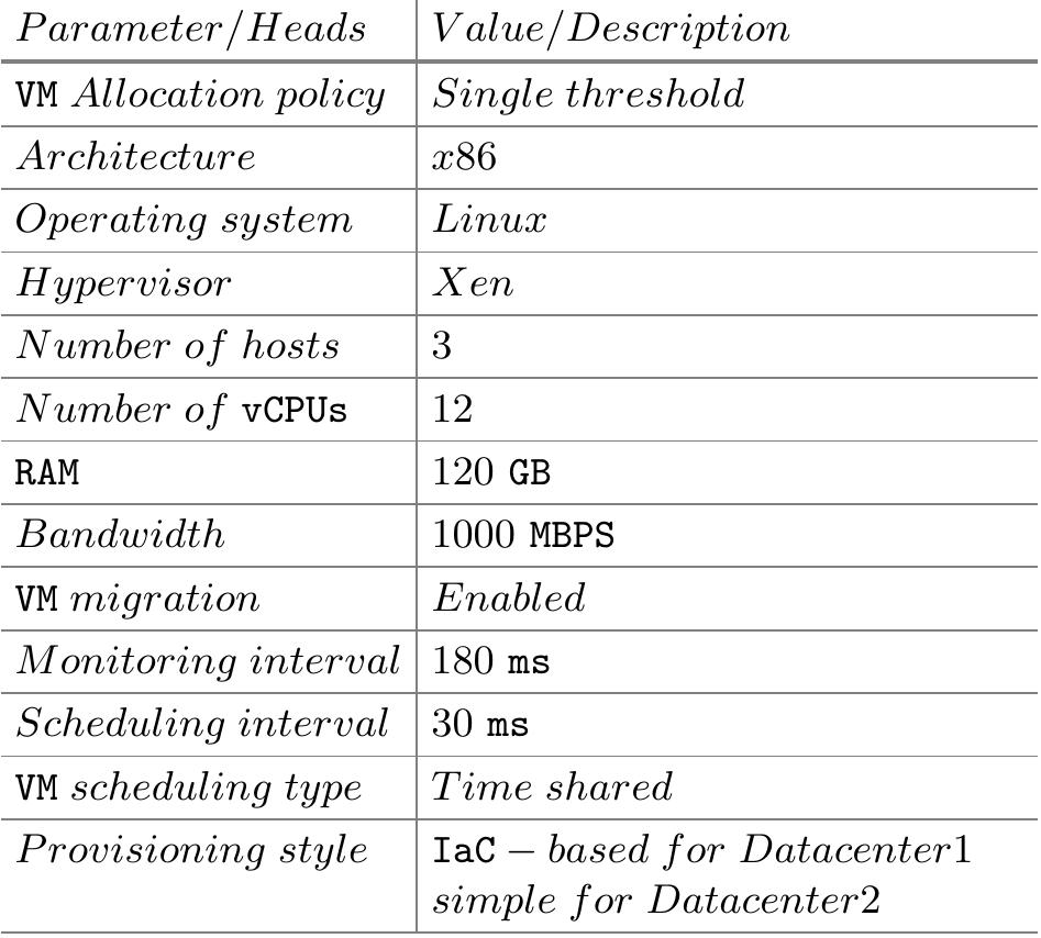 Listt Parameters Parameter list for data centers table 2. parameter list for