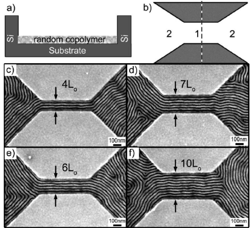 Channel Defect Alignment Figure 37 - from Block Copolymer Based Nanostructures: