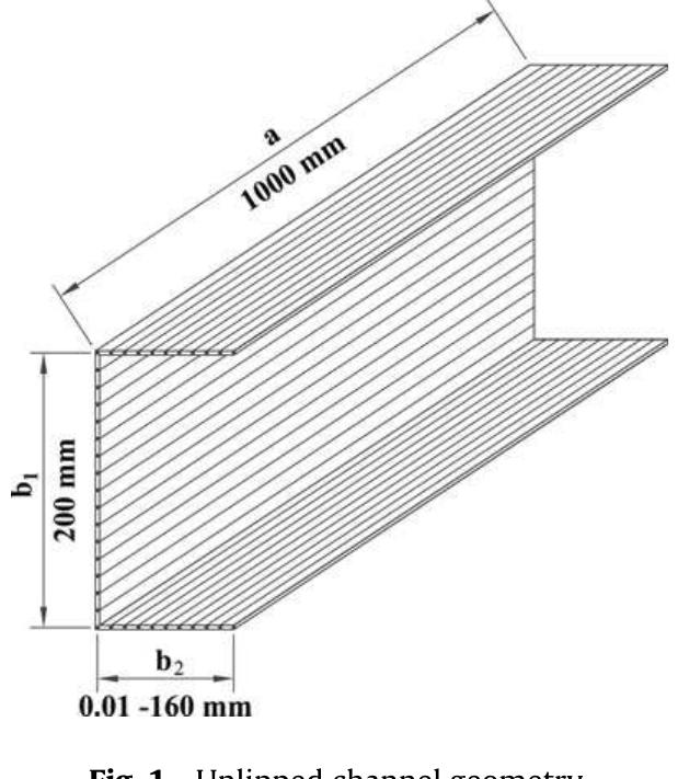 Figure 1 - Shear buckling of thin-walled channel sections