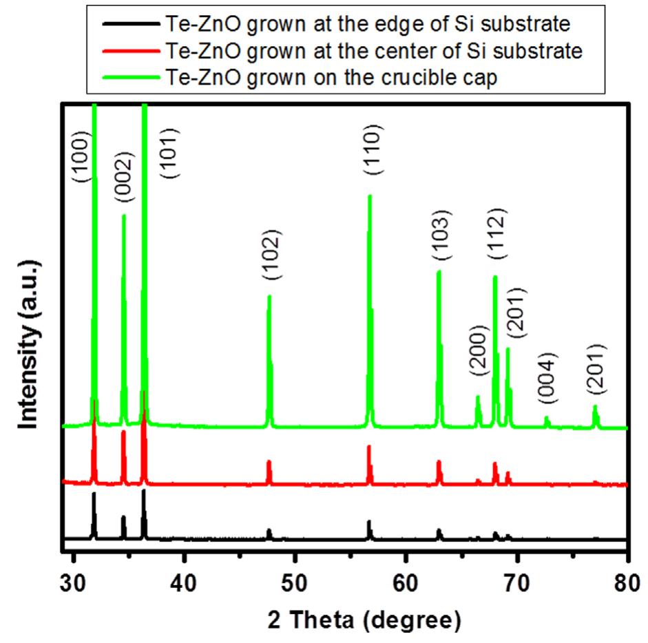 Xrd patterns of as-synthesized films grown on different