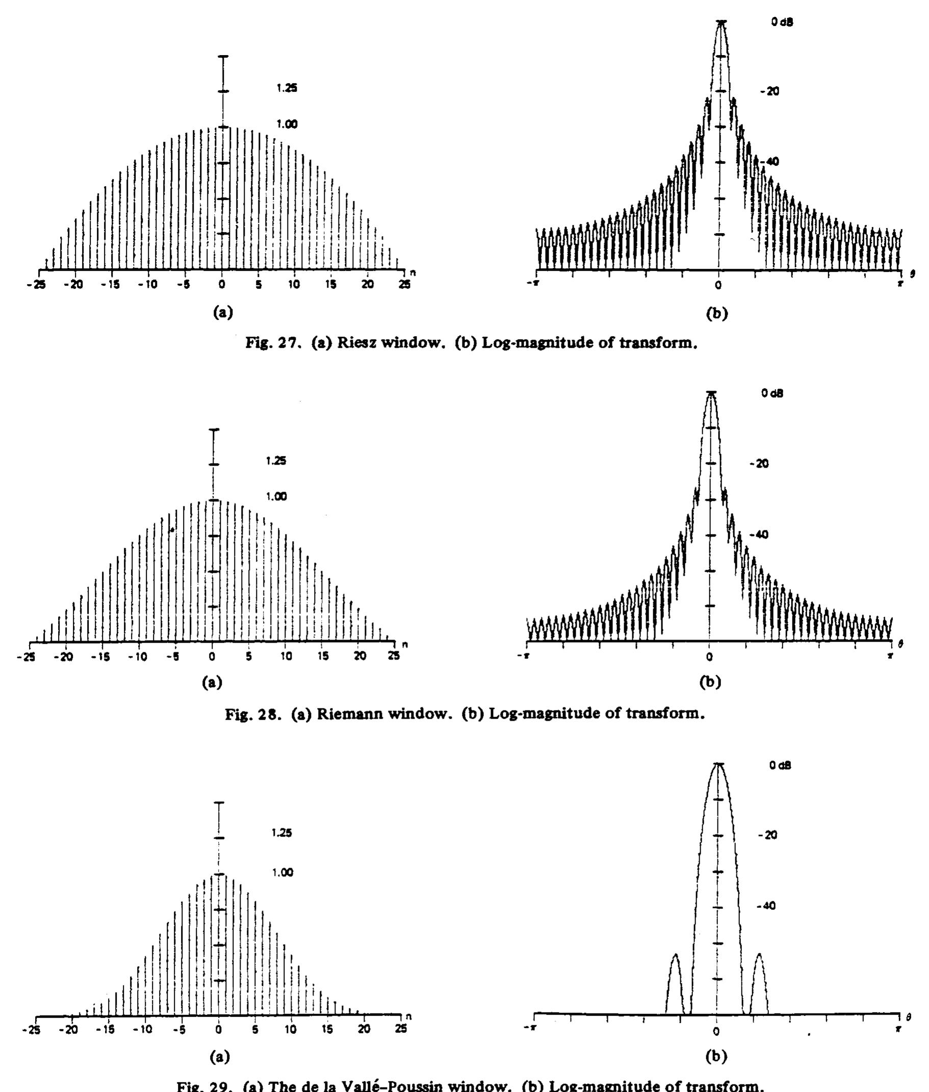 (PDF) On the use of windows for harmonic analysis with the discrete ...