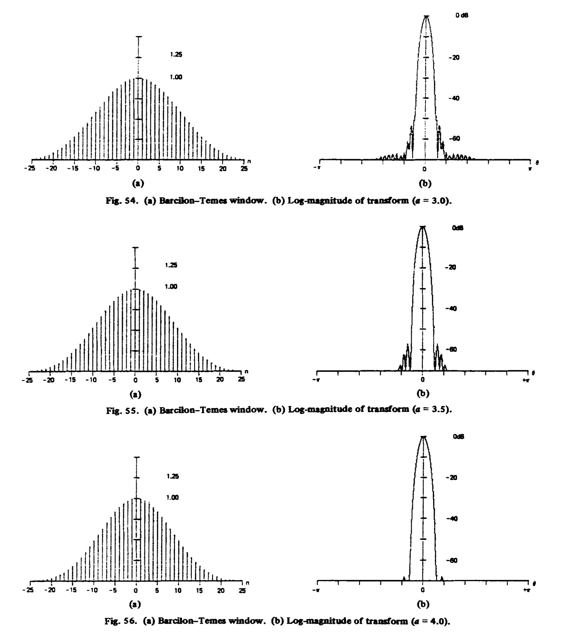 (PDF) On the use of windows for harmonic analysis with the discrete ...