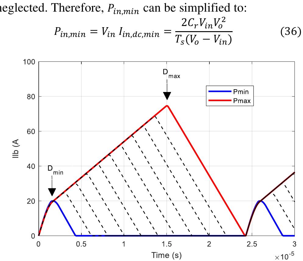 (PDF) Soft Switching Multiphase Interleaved Boost Converter with High ...