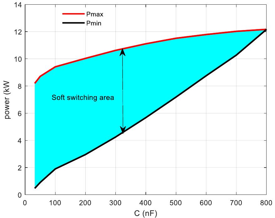 (PDF) Soft Switching Multiphase Interleaved Boost Converter with High ...