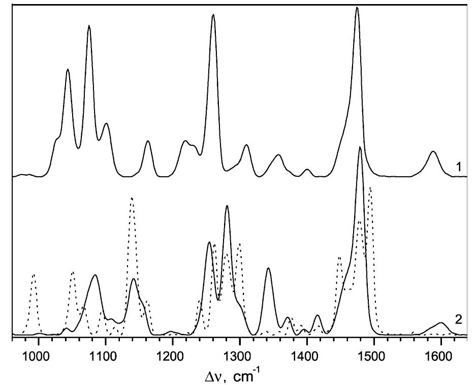 Raman spectra of 18-crown-6 (dotted line) (1) tris, and (2)