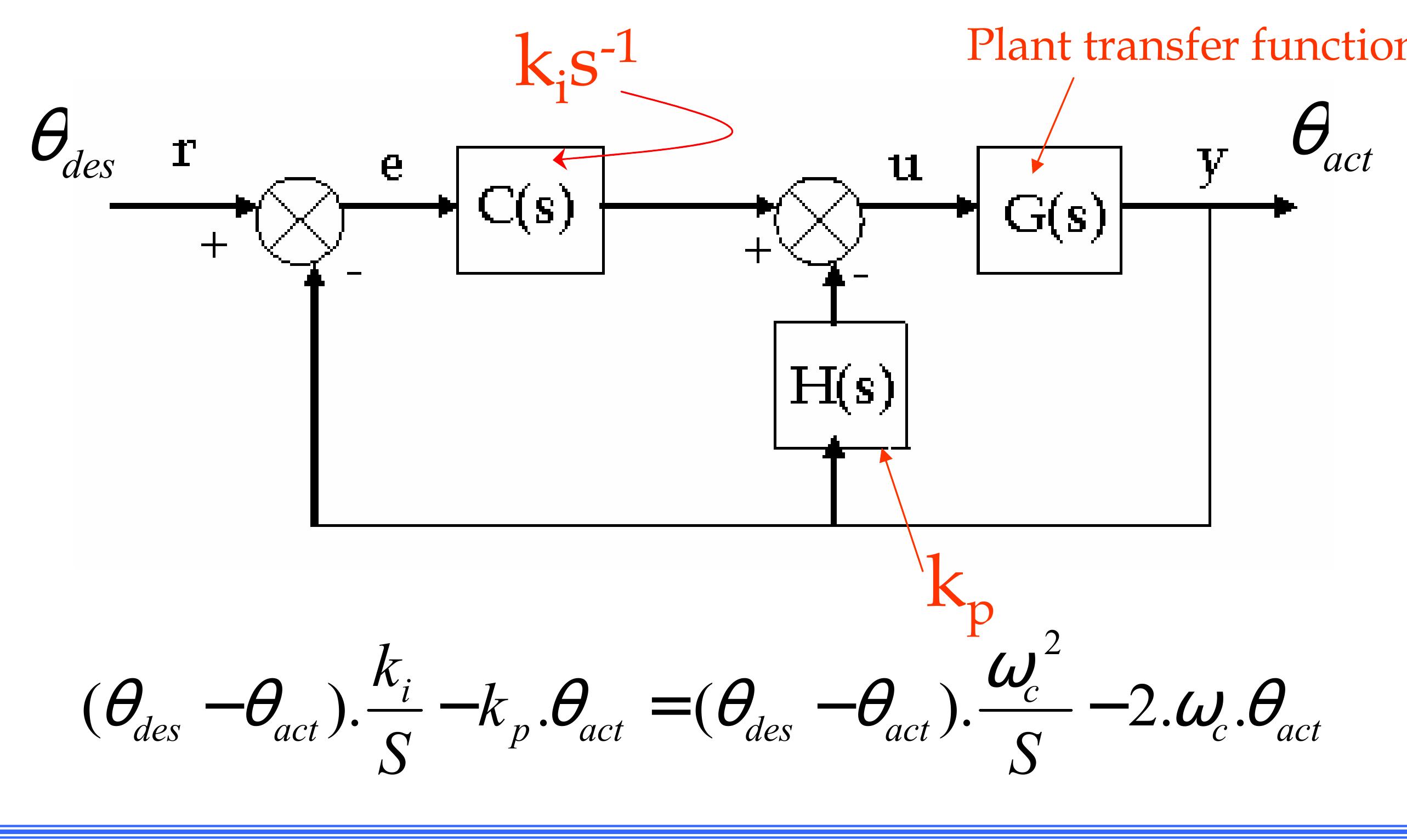 (PDF) Satellite Attitude Control System Design Using Reaction Wheels