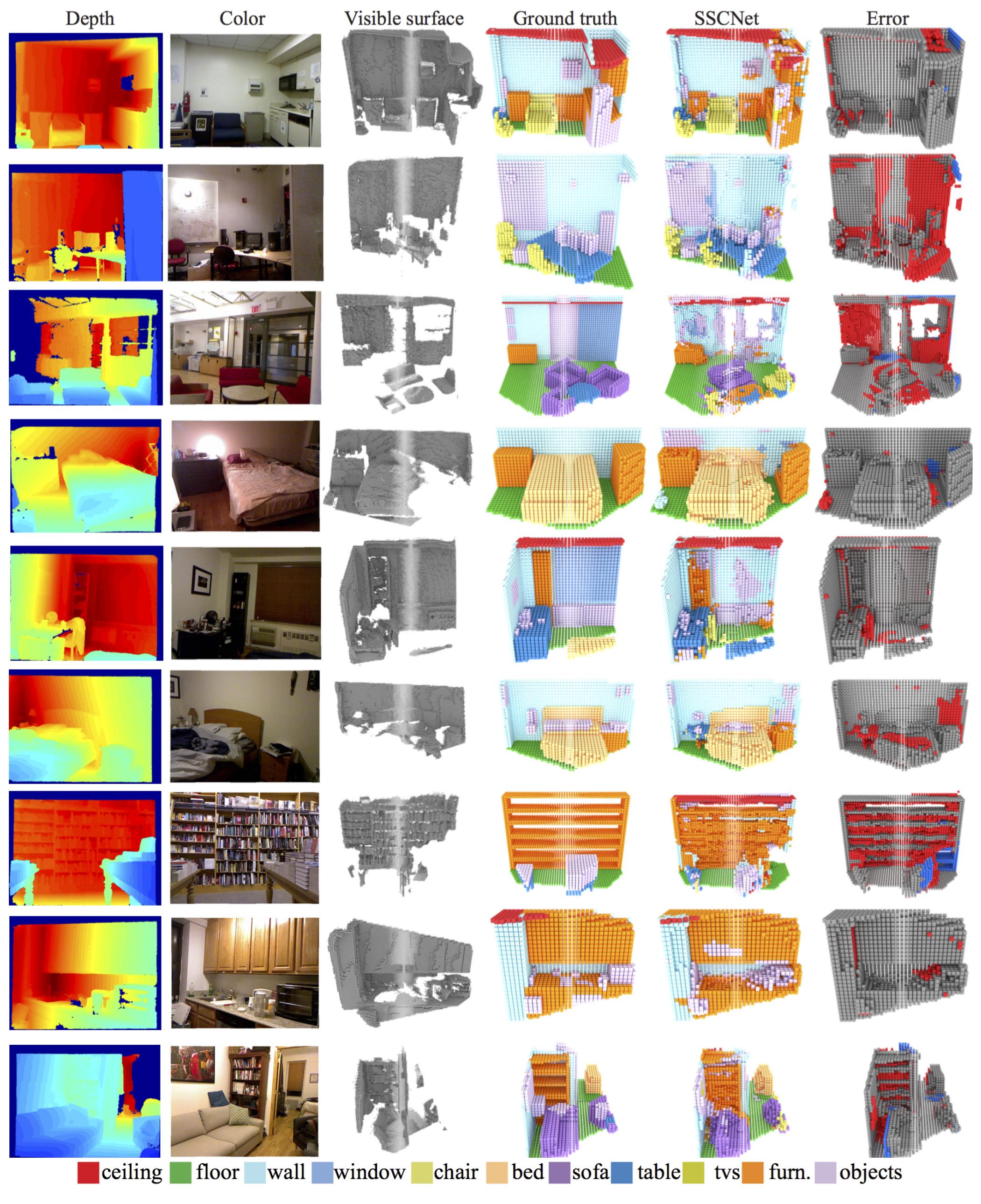 (PDF) Semantic Scene Completion from a Single Depth Image