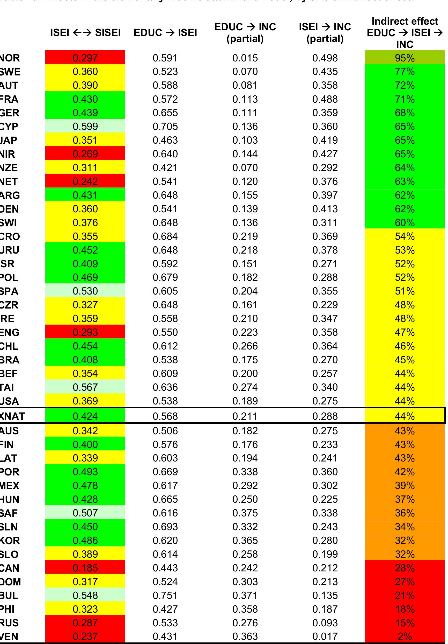 (PDF) A NEW INTERNATIONAL SOCIO-ECONOMIC INDEX [ISEI] OF OCCUPATIONAL ...