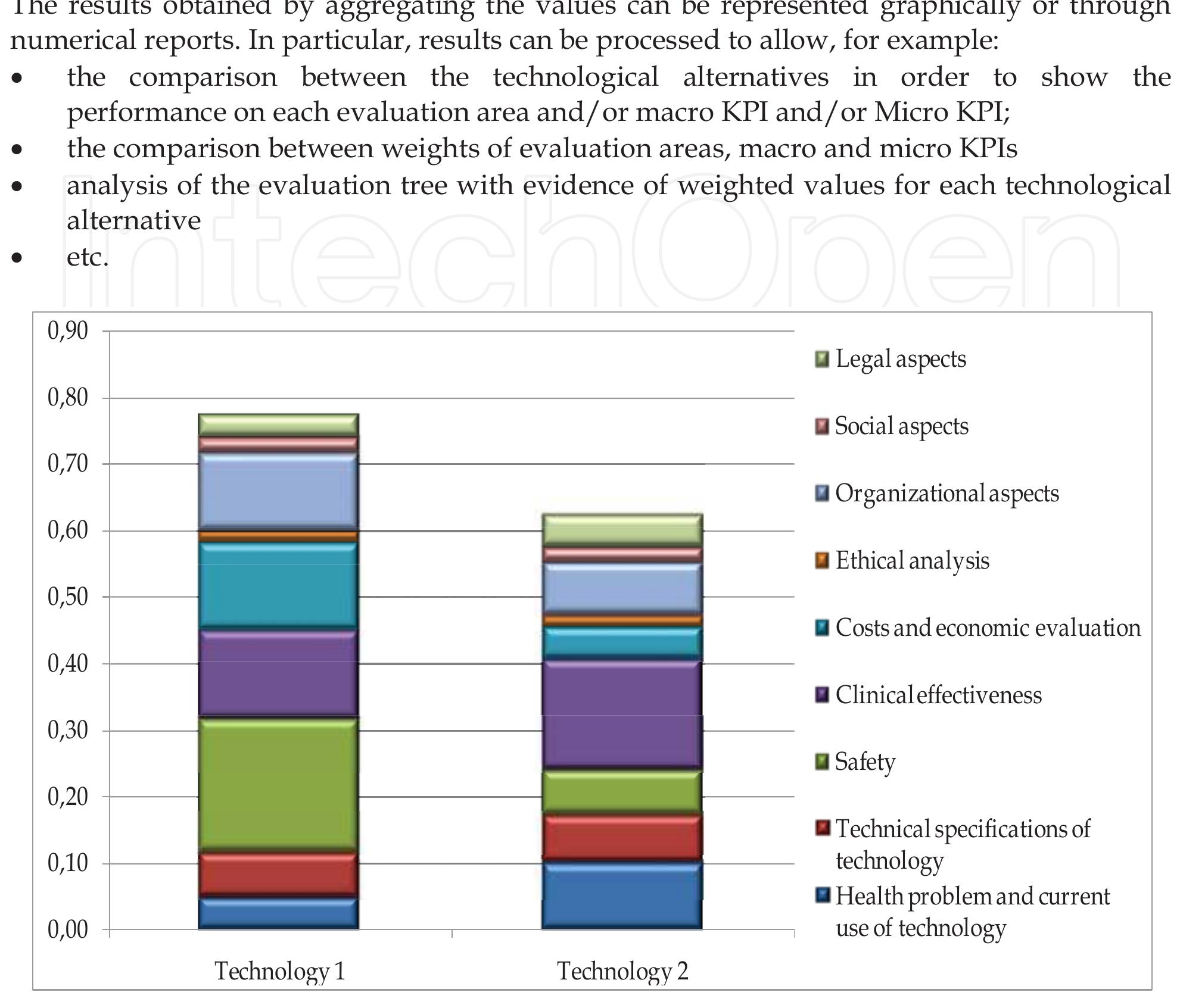 (PDF) Clinical Engineering