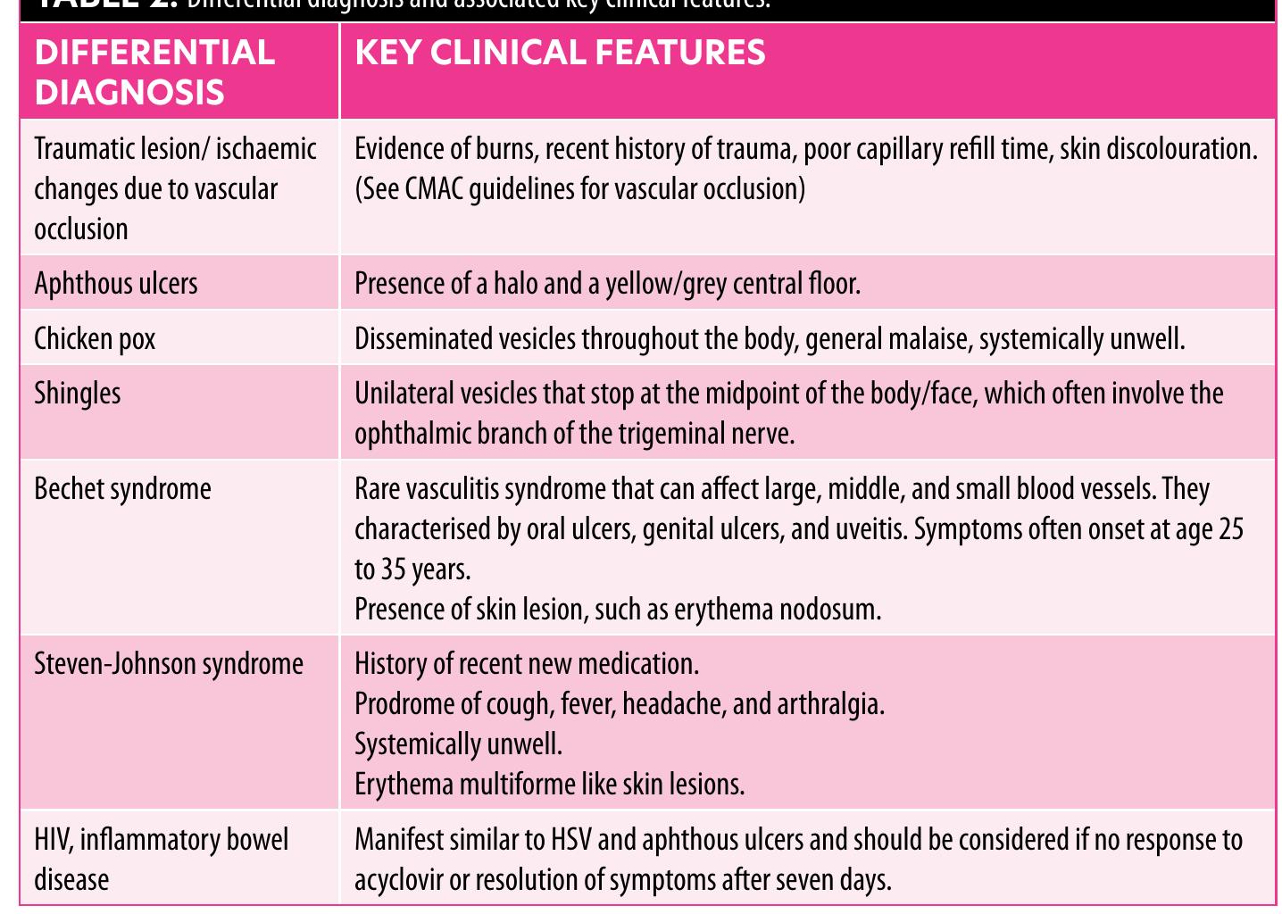 (PDF) Guideline for the Management Herpes Simplex 1 and Cosmetic ...