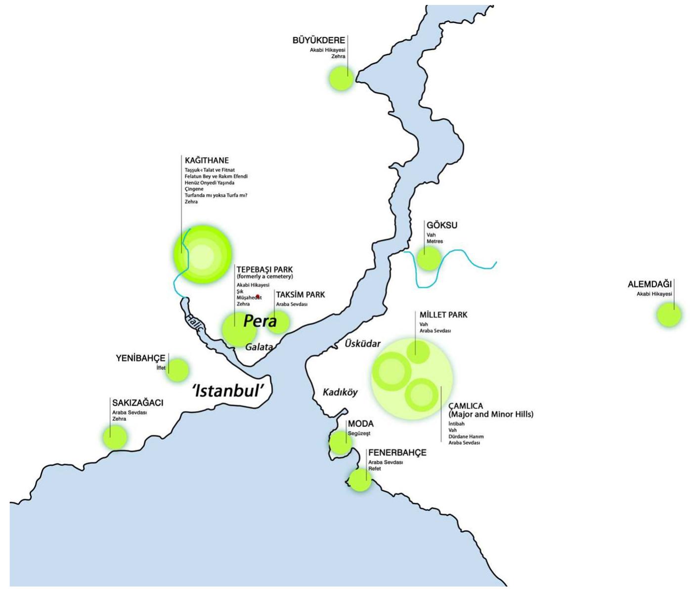 Figure 1. Certain promenades in Istanbul corresponding to the Tanzimat novels. 