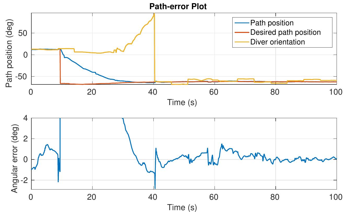 (PDF) Using Autonomous Underwater Vehicles for Diver Tracking and ...