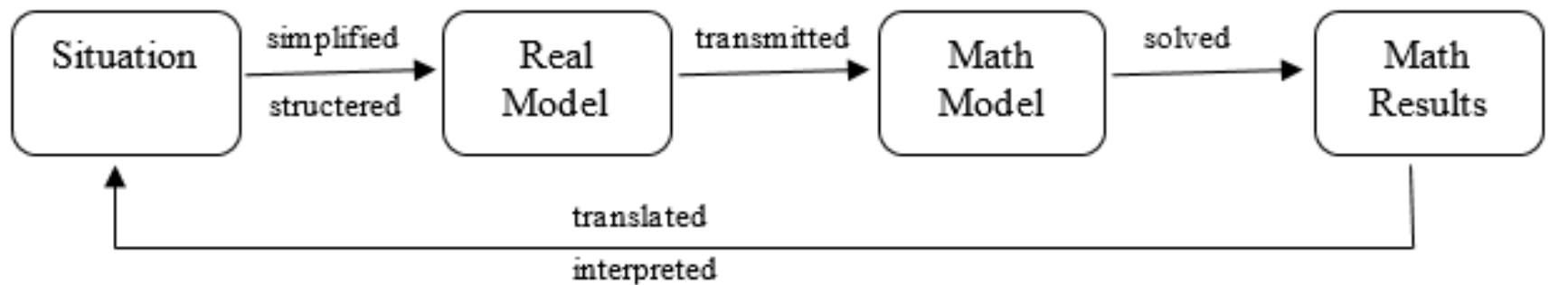 (PDF) The development of a self-efficacy scale for mathematical ...