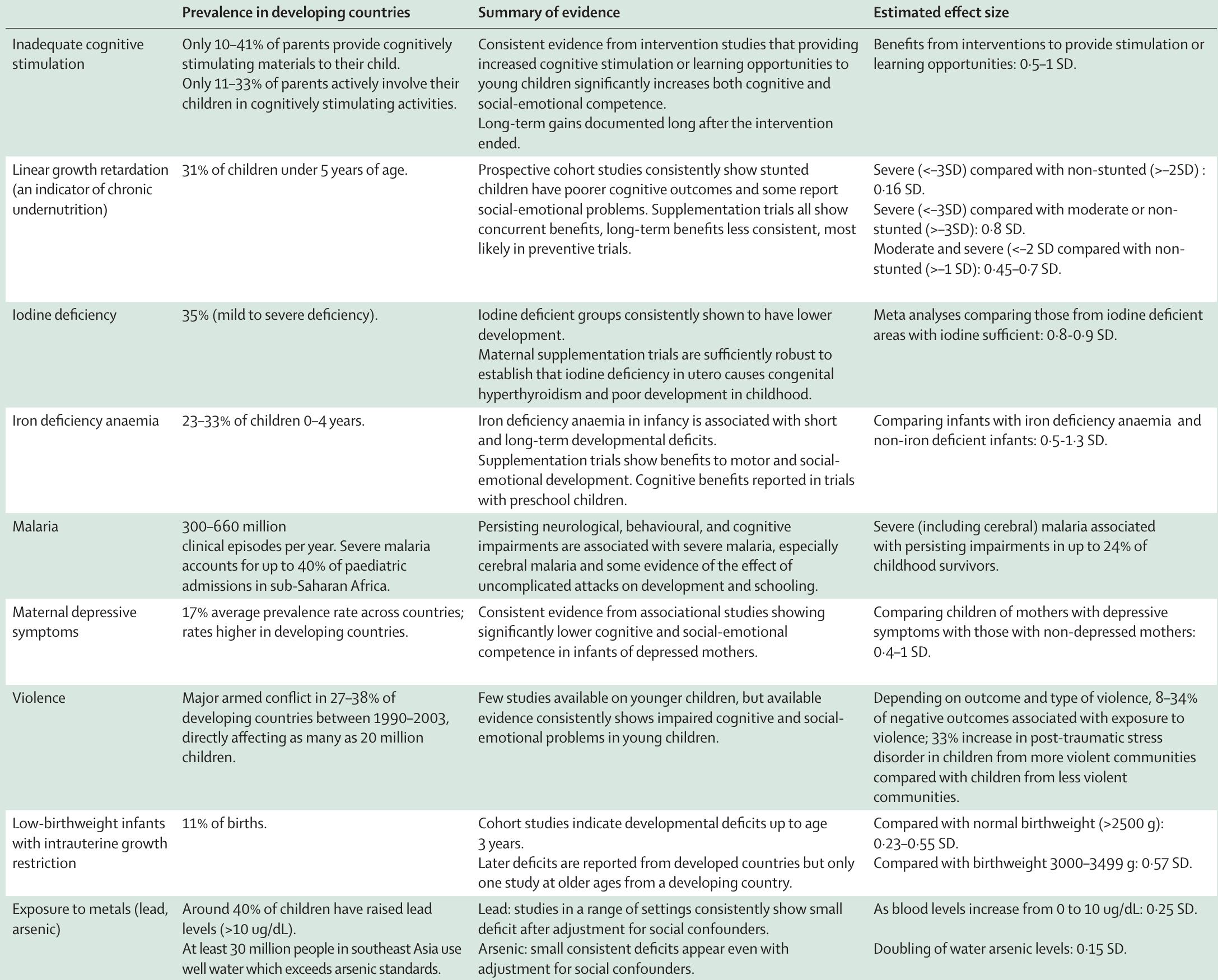(PDF) Child development: risk factors for adverse outcomes in ...