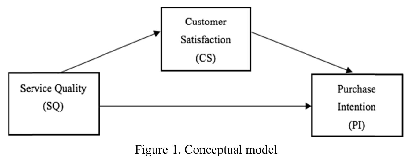 (PDF) The Effects of Service Quality on Satisfaction and Purchase ...