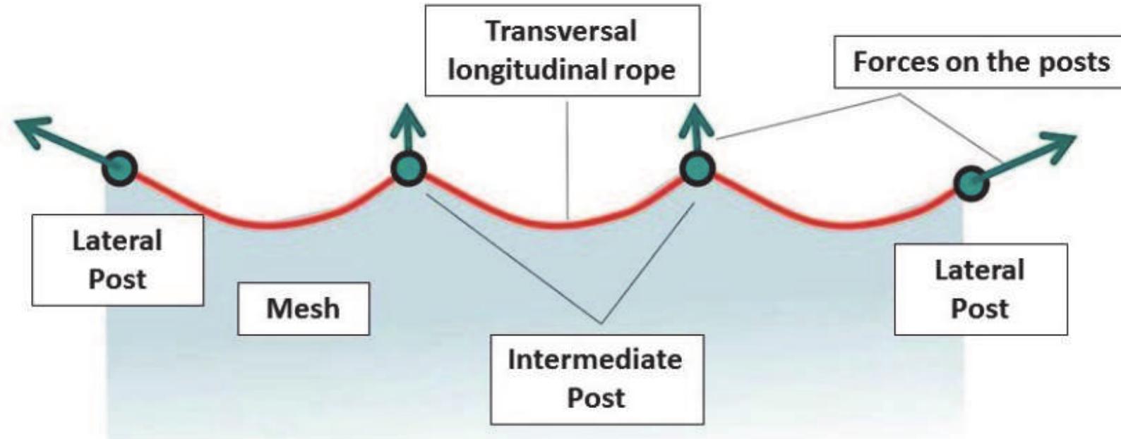 (PDF) Hybrid rockfall barrier — new design methodology based on the ...