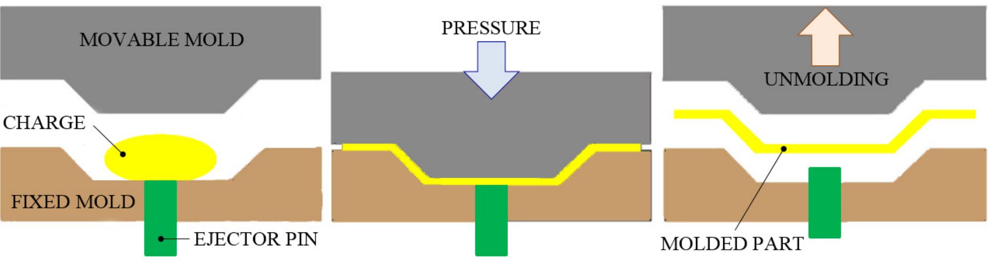 (PDF) Manufacturing Technologies of Carbon/Glass Fiber-Reinforced ...