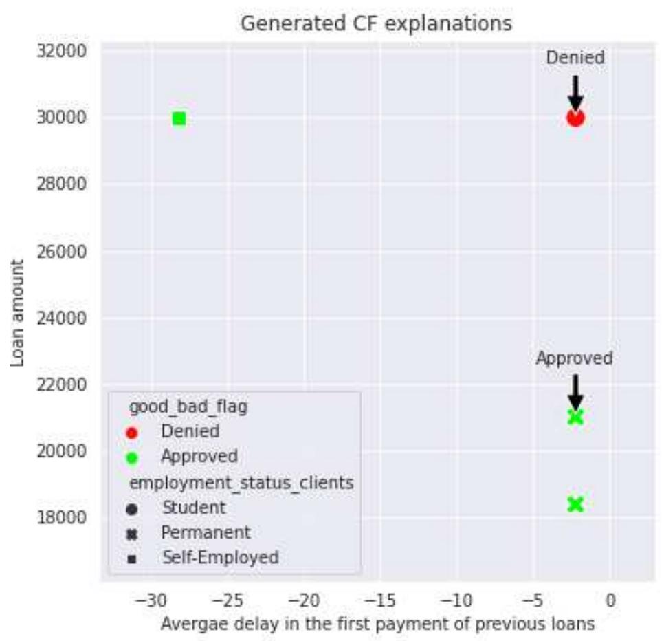 (PDF) A Practical Tutorial on Explainable AI Techniques