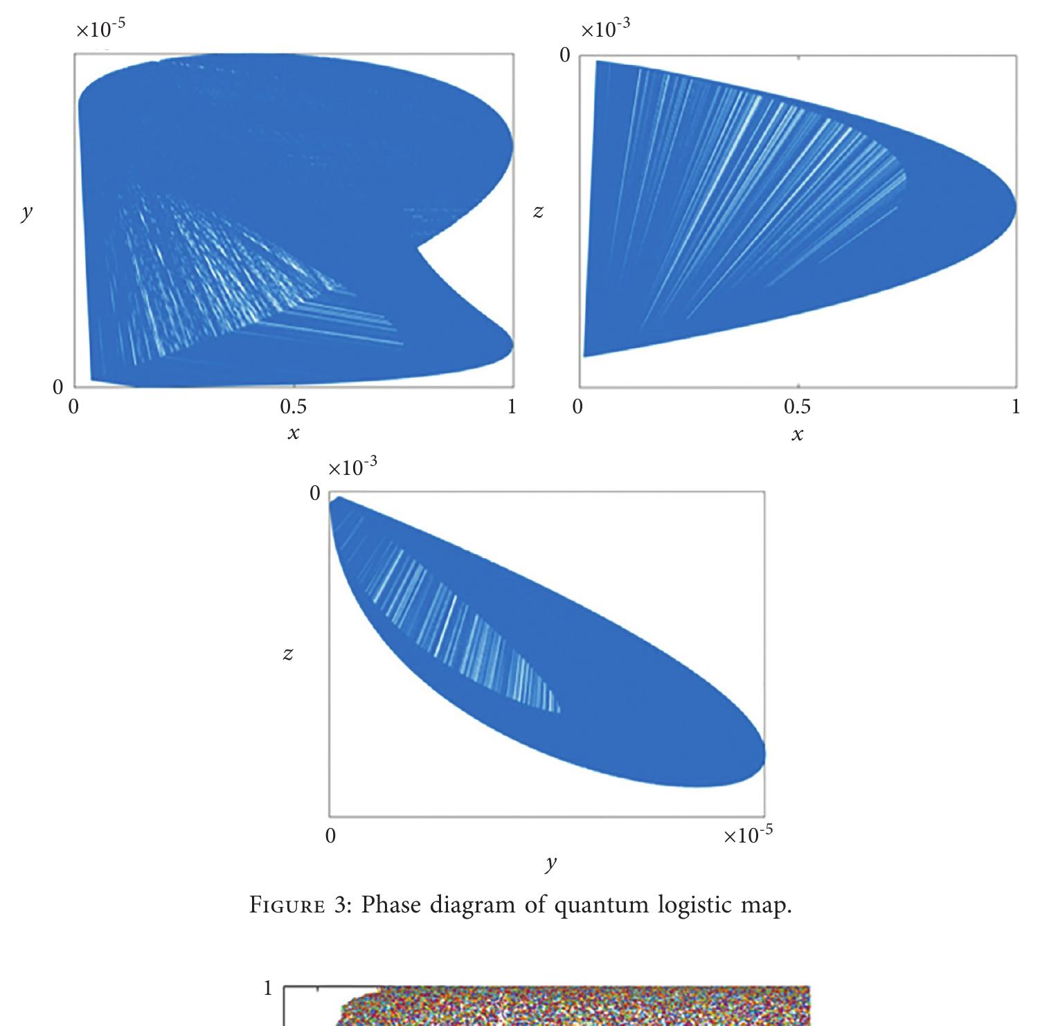 Figure 4 - from Fast and Robust Image Encryption Scheme