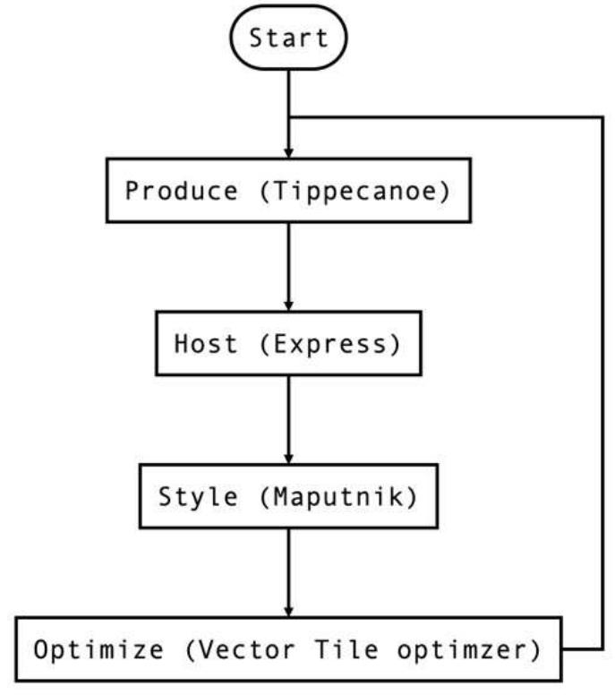 (PDF) Design and Development of the Un Vector Tile Toolkit