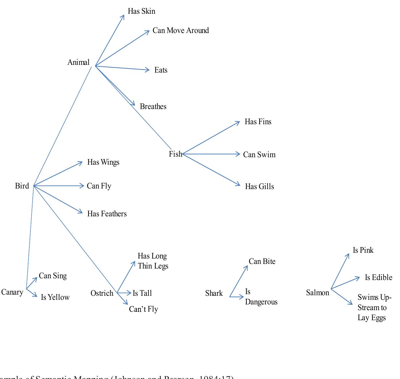 2.3. types of semantic mapping technique one of the