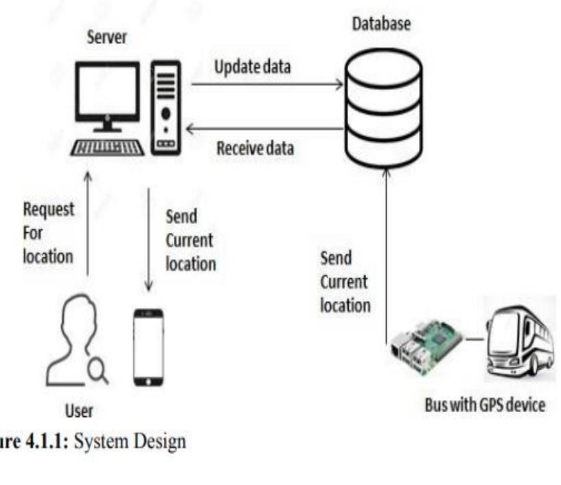 (PDF) Smart Vehicle Tracking System Using Internet of Things
