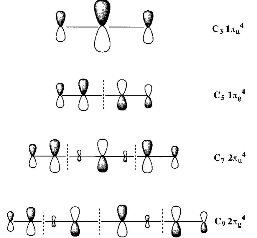Diagrams of the highest occupied molecular orbitals of