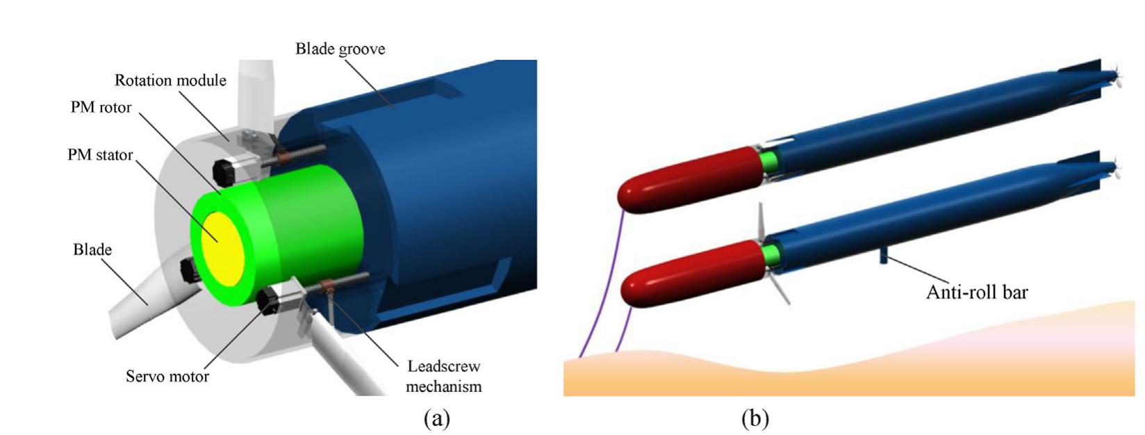 Figure 1 - from Numerical simulations of a horizontal axis