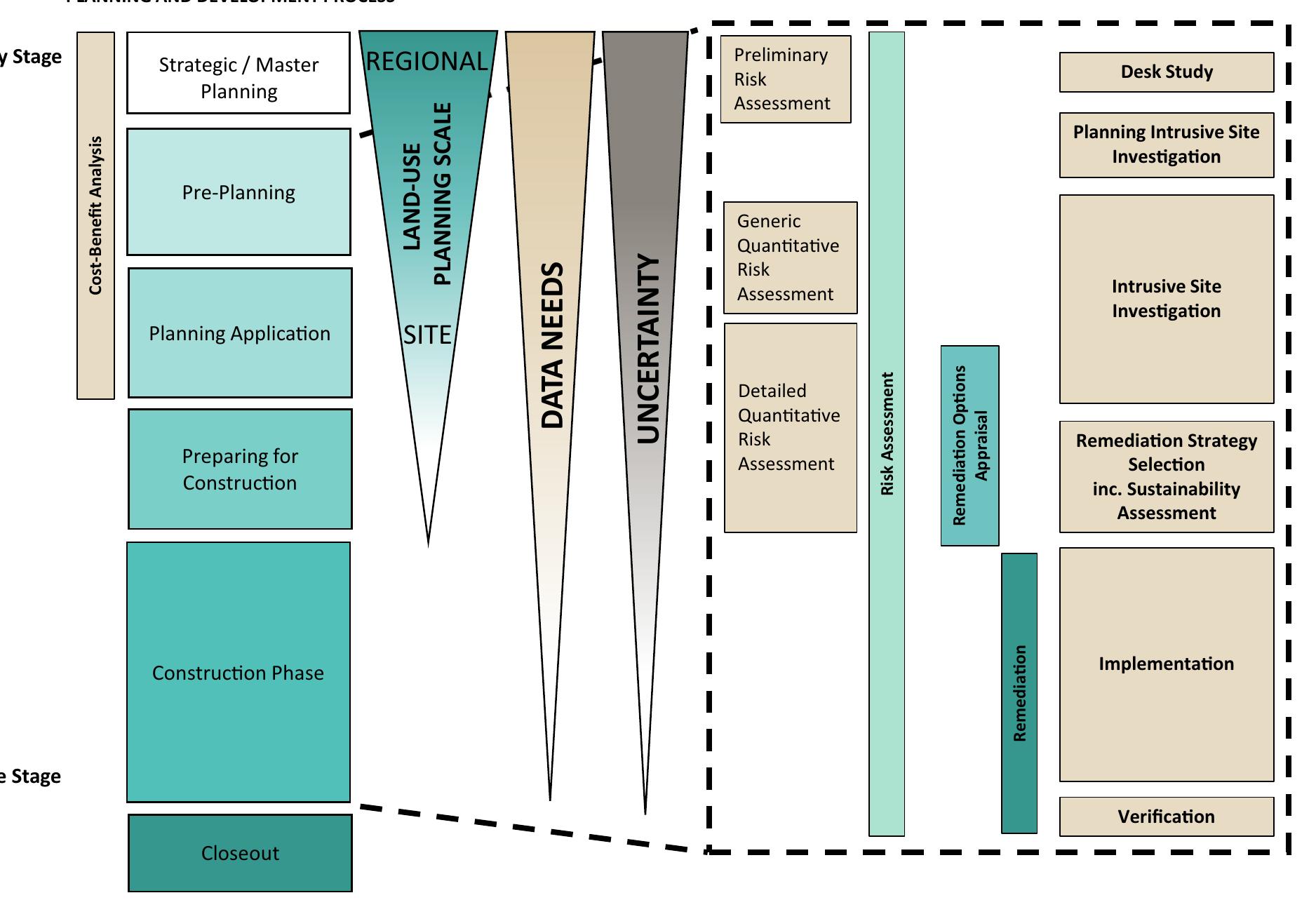 Figure 2 - from A critical review of decision support