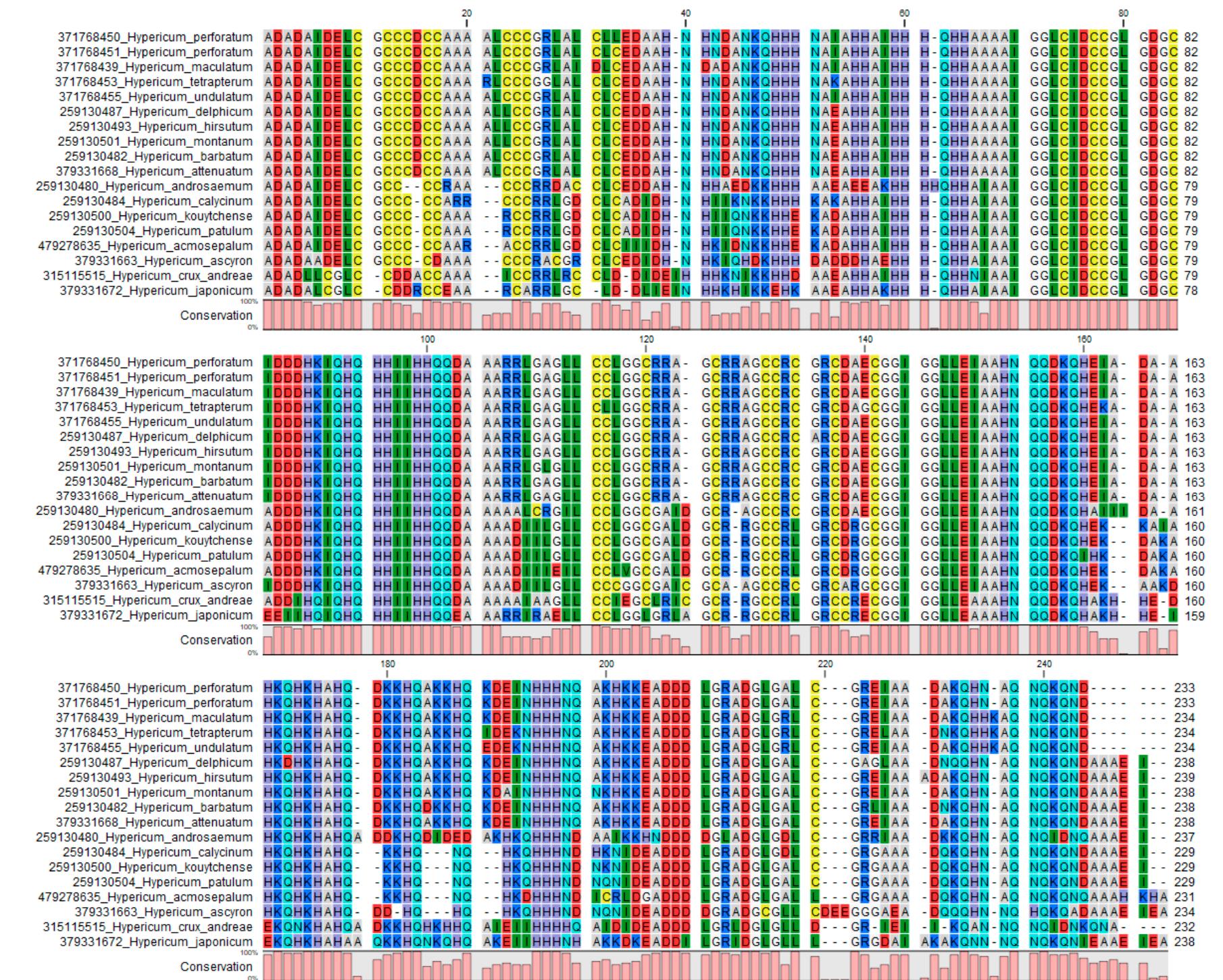 Its2 Structure Flow diagram of dna barcode region selection for