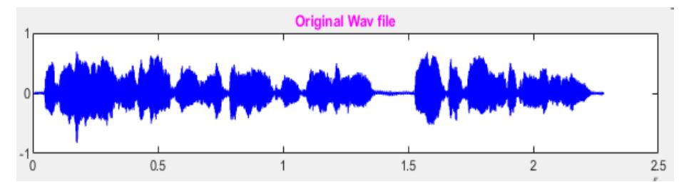 (PDF) Myanmar Continuous Speech Recognition System Using Convolutional ...