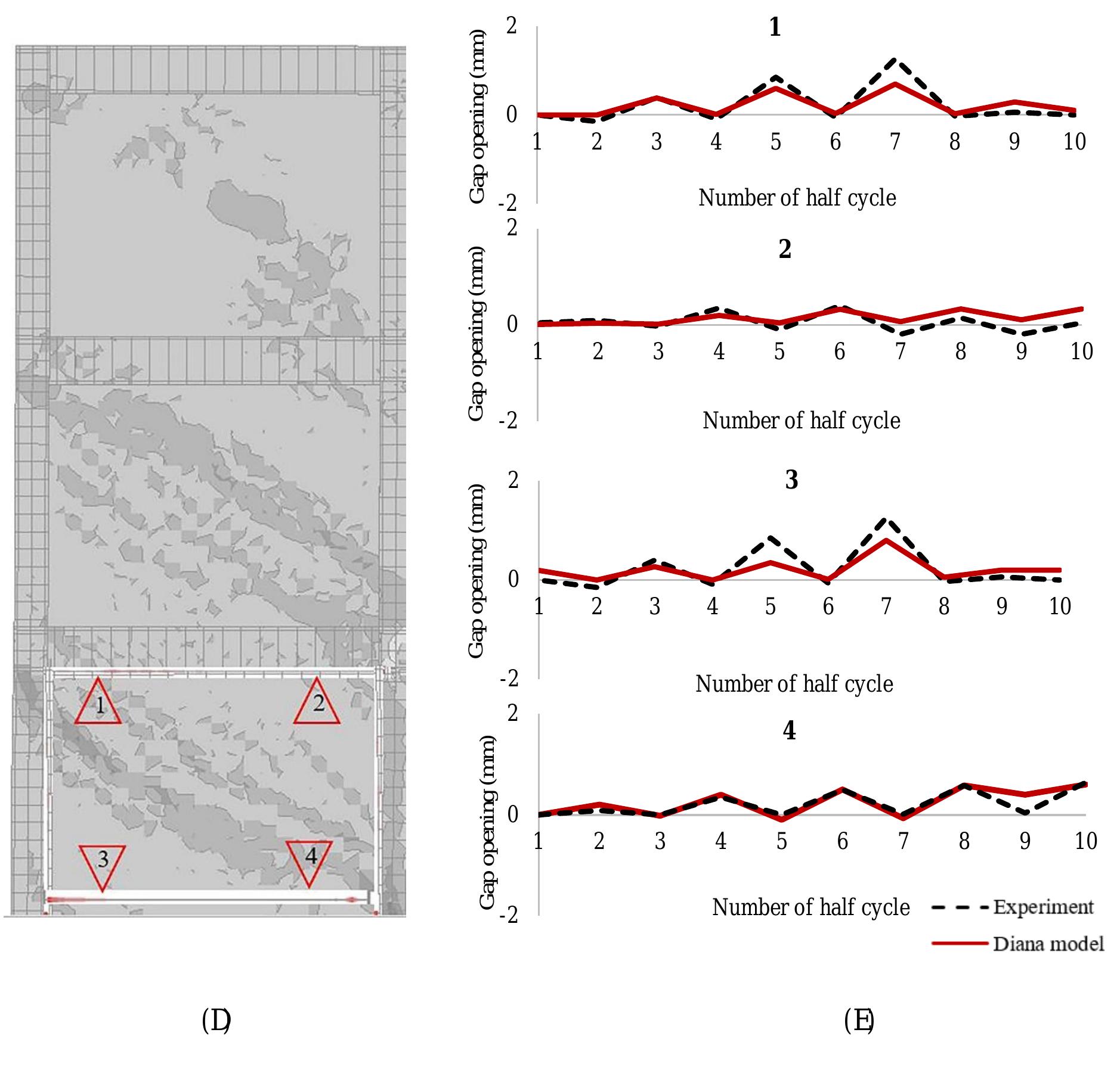 (PDF) Numerical Modeling of Masonry-infilled RC Frame