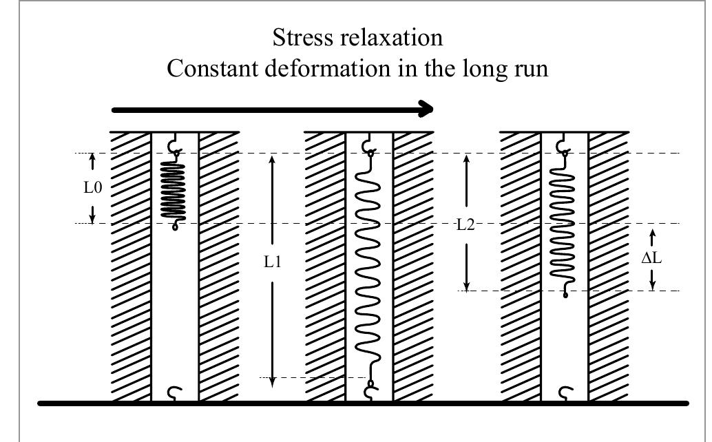 (PDF) Segmented arch or continuous arch technique? A rational approach