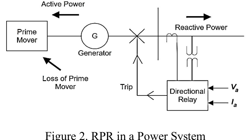 Rpr Reverse Phase Relay (PDF) Enhancing the Performance of Reverse Power Relay for Generator ...