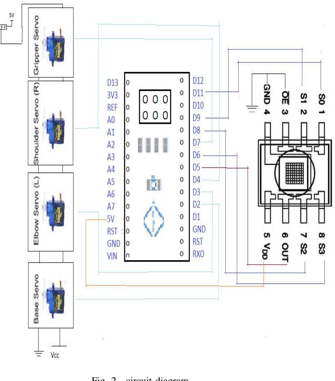 Figure 2 - Color Sorting Robotic Arm Using Arduino
