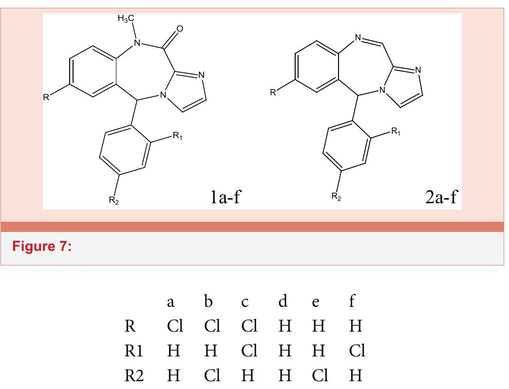 (PDF) Recent Structure Activity Relationship Studies of 1,4-Benzodiazepines