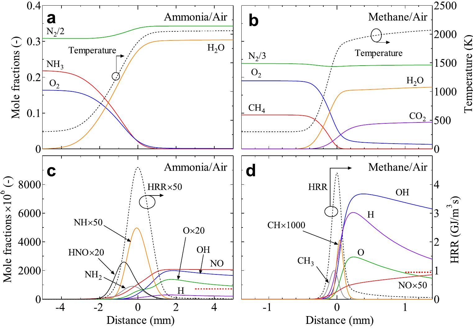(PDF) Science and technology of ammonia combustion