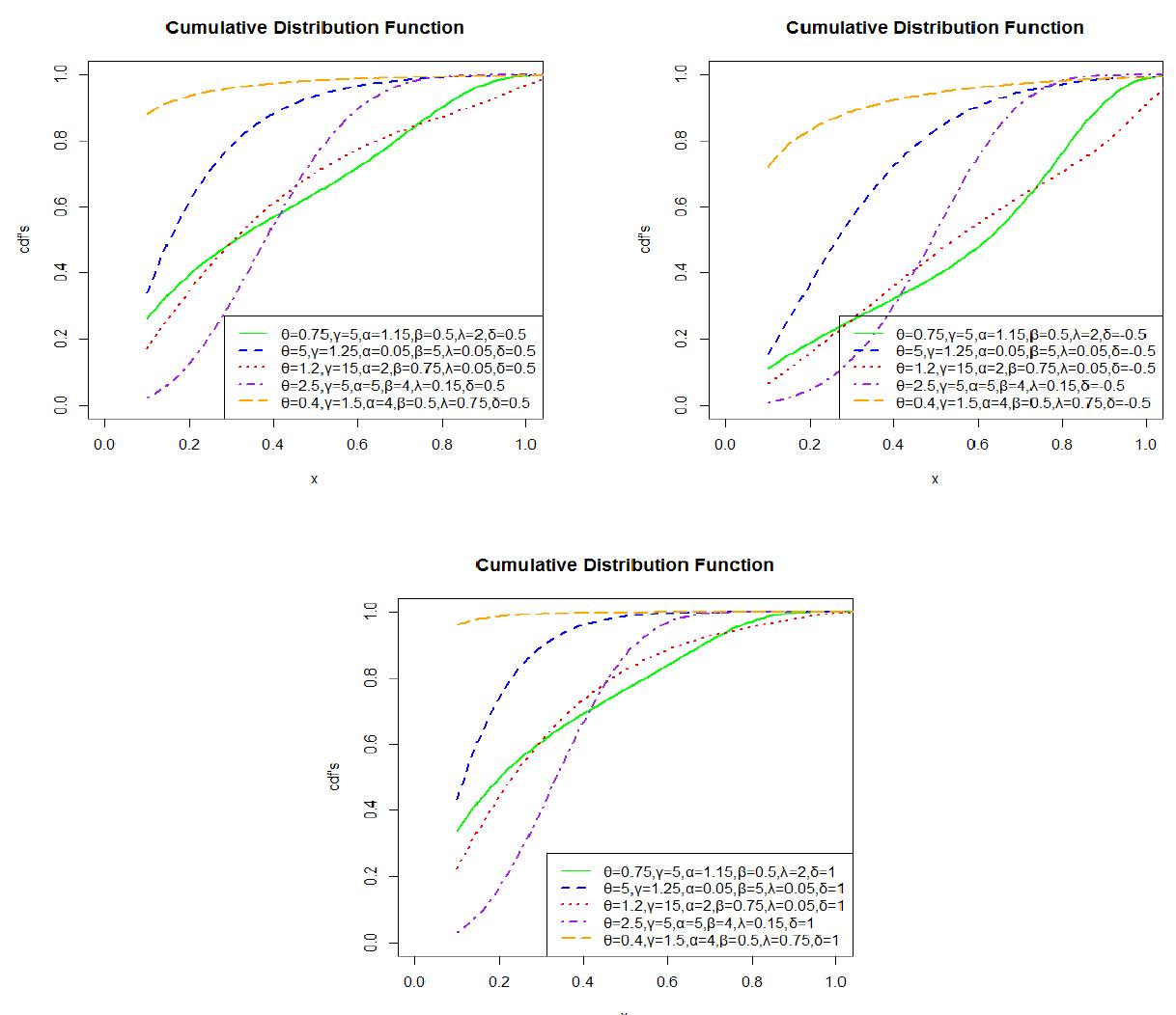 (PDF) Transmuted New Modified Weibull Distribution