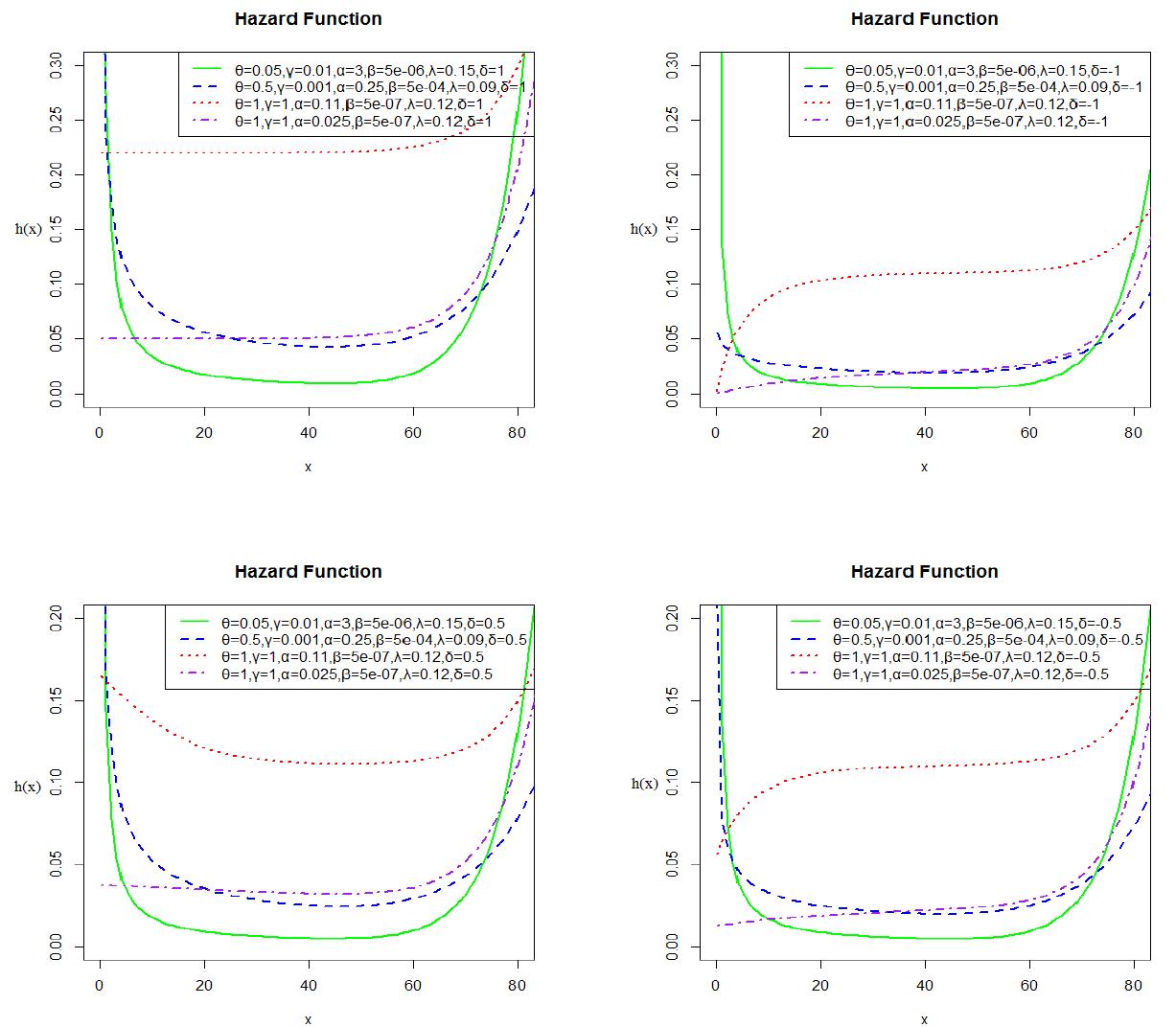 (PDF) Transmuted New Modified Weibull Distribution