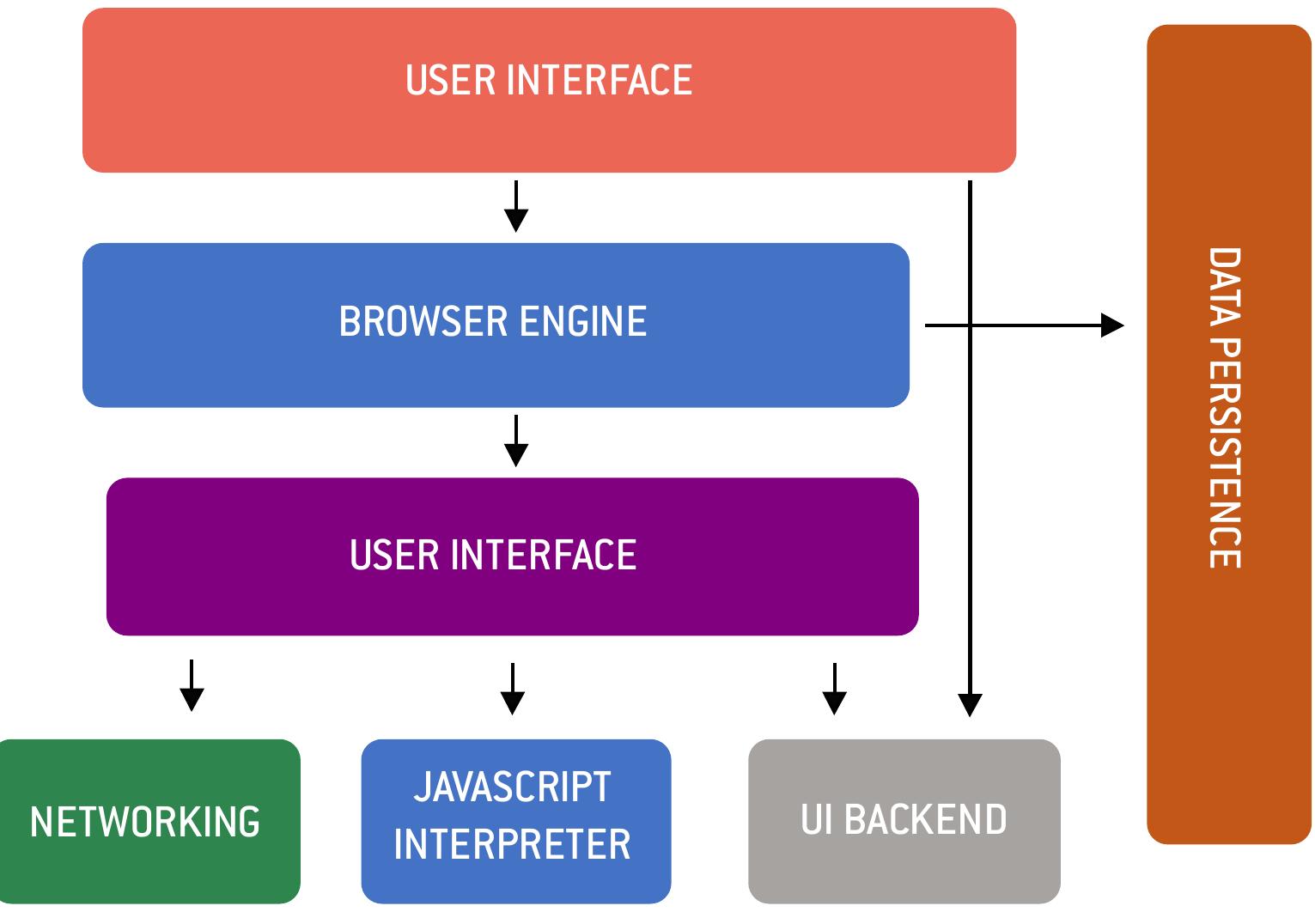 (PDF) Browser Art: Navigating with Style