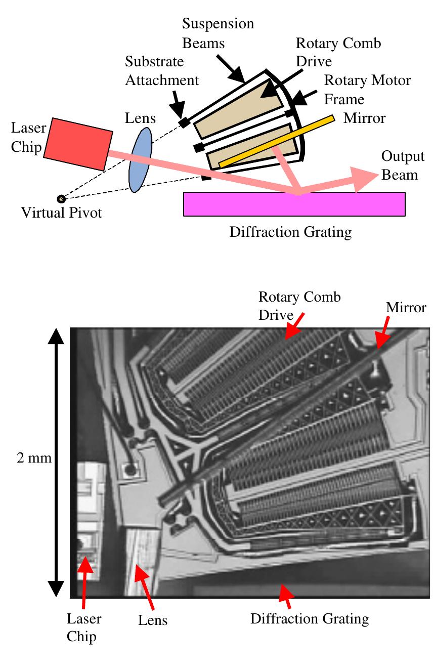 (PDF) Widely tunable external cavity diode laser using a MEMS ...