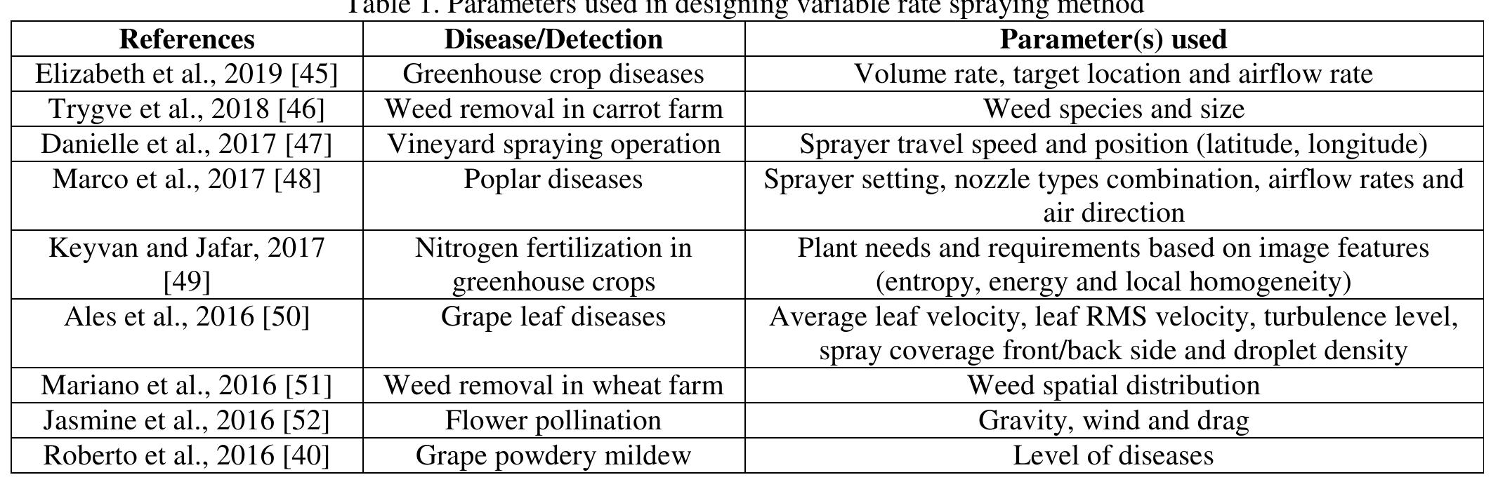 Table 1 - from Robotics and Automation in Agriculture: